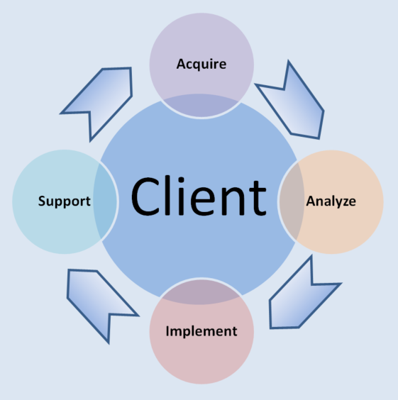 processflow